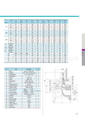 UPVC,CPVC,PP,PVDF-隔膜閥-法蘭式隔膜閥-插管式隔膜閥-由令式圖片,UPVC,CPVC,PP,PVDF-隔膜閥-法蘭式隔膜閥-插管式隔膜閥-由令式圖片大全,昆山水興貿(mào)易深圳分公司-